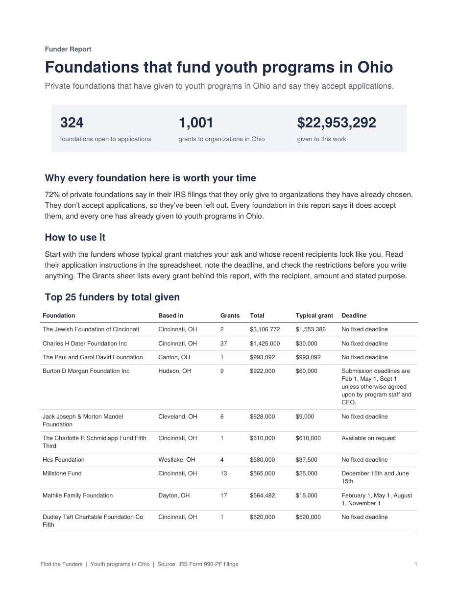 Page one of the Ohio youth programs report