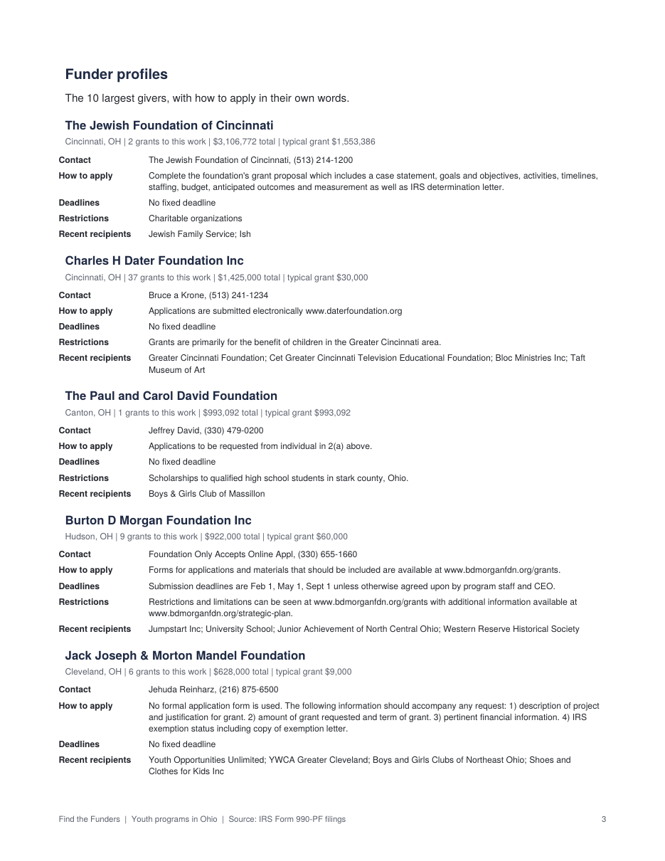A funder profile page from the Ohio youth programs report